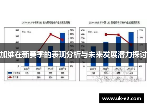 加维在新赛季的表现分析与未来发展潜力探讨