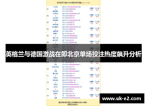 英格兰与德国激战在即北京单场投注热度飙升分析